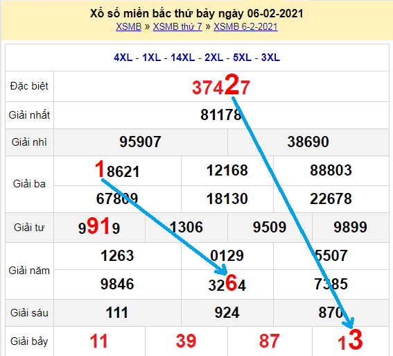 Bạch thủ loto miền bắc hôm nay 7/2/2021