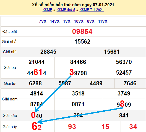 Bạch thủ loto miền bắc hôm nay 8/1/2021