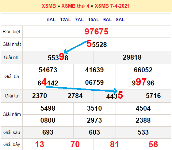 Bạch thủ lô miền bắc ngày 8/4/2021