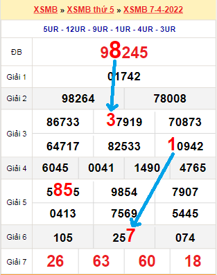 Bạch thủ loto miền Bắc hôm nay 8/4/2022