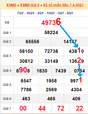 Bạch thủ loto miền Bắc hôm nay 8/4/2023