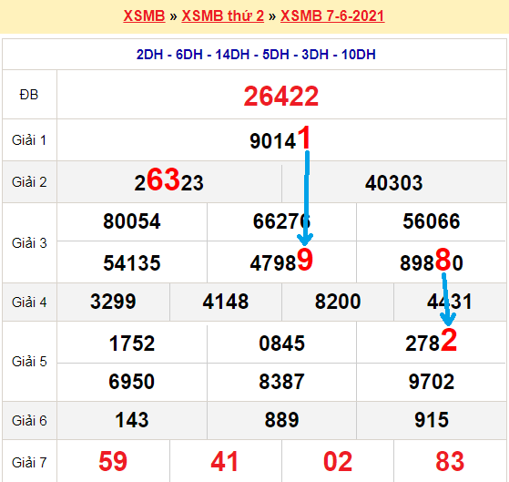 Bạch thủ loto miền bắc hôm nay 8/6/2021