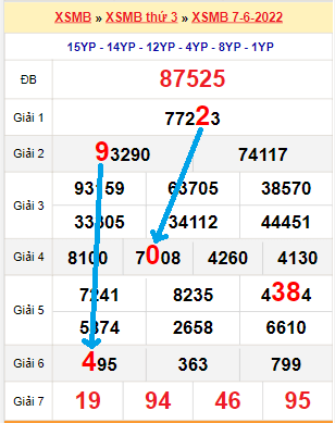 Bạch thủ lô MB hôm nay ngày 8/6/2022