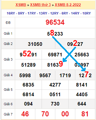 Bạch thủ lô MB hôm nay ngày 9/2/2022