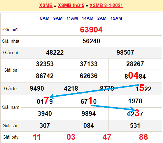 Bạch thủ loto miền bắc hôm nay 9/4/2021