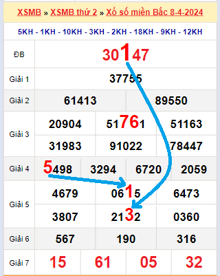 Bạch thủ loto miền Bắc hôm nay 9/4/2024