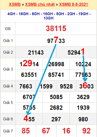 Bạch thủ loto miền bắc hôm nay 9/8/2021
