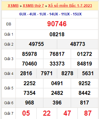 Kết quả xổ số miền Bắc ngày 1/7/2023