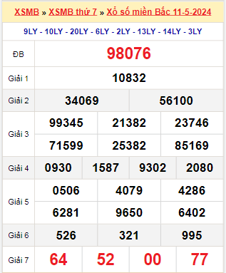 Kết quả xổ số miền Bắc ngày 11/5/2024