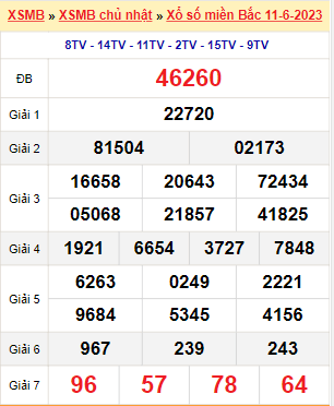 Kết quả xổ số miền Bắc ngày 11/6/2023