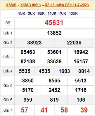 Kết quả xổ số miền Bắc ngày 11/7/2023