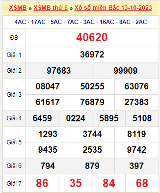 Kết quả xổ số miền Bắc ngày 13/10/2023