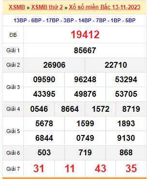 Kết quả xổ số miền Bắc ngày 13/11/2023
