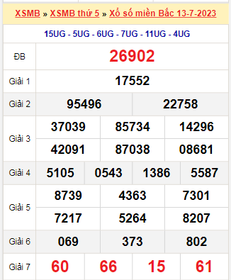 Kết quả xổ số miền Bắc ngày 13/7/2023