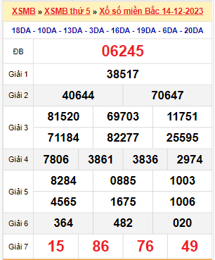 Kết quả xổ số miền Bắc ngày 14/12/2023