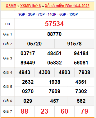 Kết quả xổ số miền Bắc ngày 14/4/2023