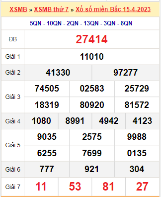 Kết quả xổ số miền Bắc ngày 15/4/2023