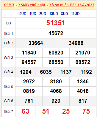 Kết quả xổ số miền Bắc ngày 16/7/2023