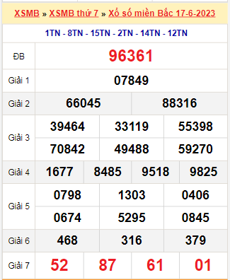 Kết quả xổ số miền Bắc ngày 17/6/2023