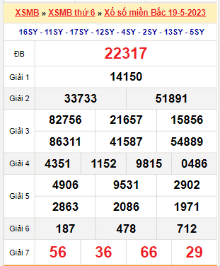 Kết quả xổ số miền Bắc ngày 19/5/2023