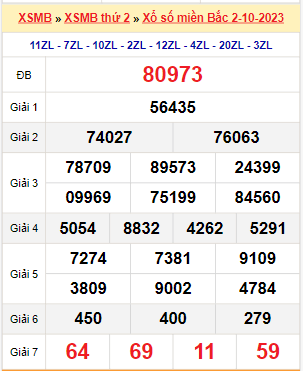 Kết quả xổ số miền Bắc ngày 2/10/2023