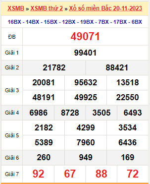 Kết quả xổ số miền Bắc ngày 20/11/2023