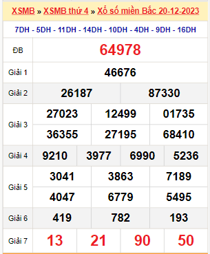 Kết quả xổ số miền Bắc ngày 20/12/2023