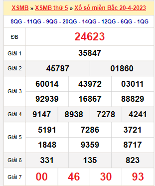 Kết quả xổ số miền Bắc ngày 20/4/2023
