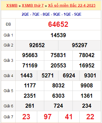 Kết quả xổ số miền Bắc ngày 22/4/2023