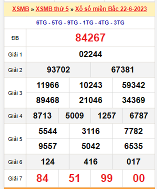 Kết quả xổ số miền Bắc ngày 22/6/2023