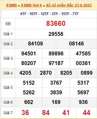 Kết quả xổ số miền Bắc ngày 23/6/2023