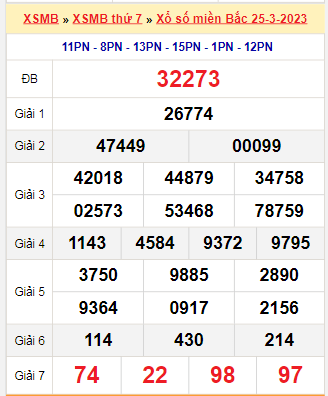 Kết quả xổ số miền Bắc ngày 25/3/2023