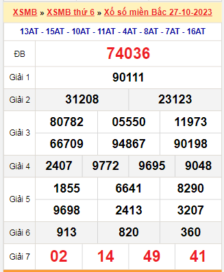 Kết quả xổ số miền Bắc ngày 27/10/2023