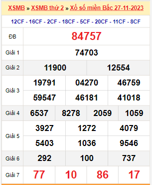 Kết quả xổ số miền Bắc ngày 27/11/2023