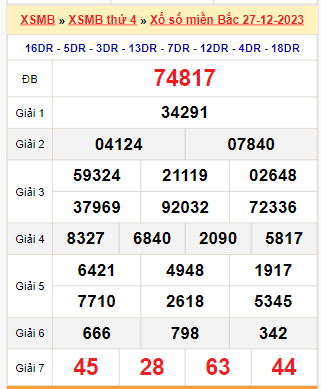 Kết quả xổ số miền Bắc ngày 27/12/2023