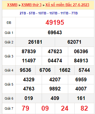 Kết quả xổ số miền Bắc ngày 27/6/2023