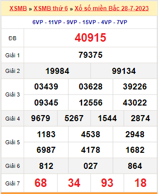 Kết quả xổ số miền Bắc ngày 28/7/2023