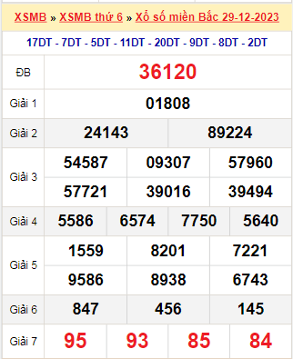 Kết quả xổ số miền Bắc ngày 29/12/2023