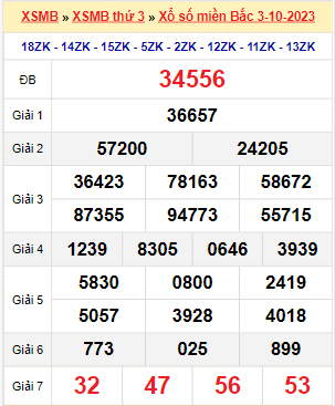 Kết quả xổ số miền Bắc ngày 3/10/2023