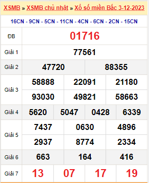 Kết quả xổ số miền Bắc ngày 3/12/2023