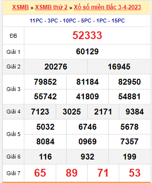 Kết quả xổ số miền Bắc ngày 3/4/2023