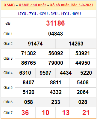 Kết quả xổ số miền Bắc ngày 3/9/2023