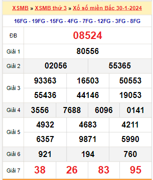 Kết quả xổ số miền Bắc ngày 30/1/2024