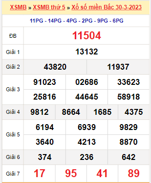 Kết quả xổ số miền Bắc ngày 30/3/2023