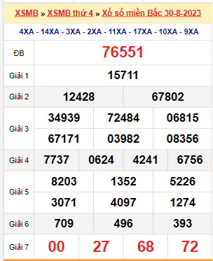 Kết quả xổ số miền Bắc ngày 30/8/2023