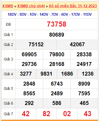 Kết quả xổ số miền Bắc ngày 31/12/2023