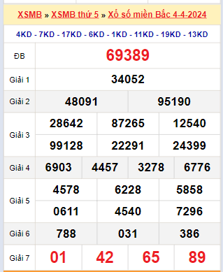 Kết quả xổ số miền Bắc ngày 4/4/2024