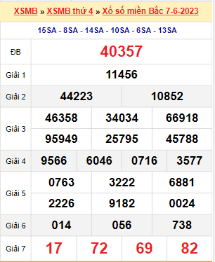 Kết quả xổ số miền Bắc ngày 7/6/2023
