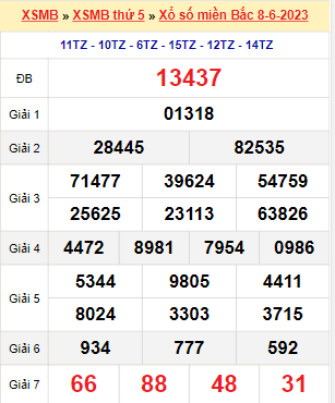 Kết quả xổ số miền Bắc ngày 8/6/2023