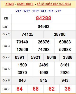 Kết quả xổ số miền Bắc ngày 9/6/2023